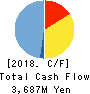 Imagineer Co.,Ltd. Cash Flow Statement 2018年3月期