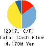Morningstar Japan K.K. Cash Flow Statement 2017年3月期