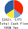 Amifa Co.,Ltd. Cash Flow Statement 2021年9月期