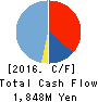 IGNIS LTD. Cash Flow Statement 2016年9月期