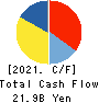 SUZUKEN CO.,LTD. Cash Flow Statement 2021年3月期
