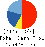 Boutiques,Inc. Cash Flow Statement 2025年Mar期 Boutiques,Inc. Cash Flow Statement 2025年3月期