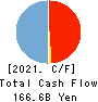 JAPAN SECURITIES FINANCE CO.,LTD. Cash Flow Statement 2021年Mar期 JAPAN SECURITIES FINANCE CO.,LTD. Cash Flow Statement 2021年3月期