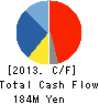 OPTEX FA Company Limited Cash Flow Statement 2013年12月期