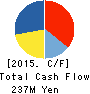 FUKUYAMA CONSULTANTS CO.,LTD. Cash Flow Statement 2015年6月期