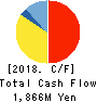 JP-HOLDINGS,INC. Cash Flow Statement 2018年3月期