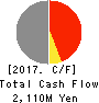 Enigmo Inc. Cash Flow Statement 2017年Jan期 Enigmo Inc. Cash Flow Statement 2017年1月期