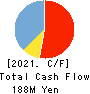 Mマート Cash Flow Statement 2021年Jan期 Mマート Cash Flow Statement 2021年1月期