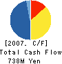 JDC TRUST,INC. Cash Flow Statement 2007年3月期