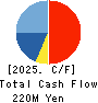 Kyoritsu Computer & Communication Co. Cash Flow Statement 2025年Mar期 Kyoritsu Computer & Communication Co. Cash Flow Statement 2025年3月期
