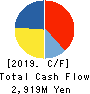 CHIMNEY CO.,LTD. Cash Flow Statement 2019年3月期