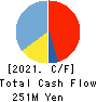 Ekitan & Co.,Ltd. Cash Flow Statement 2021年3月期
