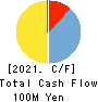 Asgent,Inc. Cash Flow Statement 2021年Mar期 Asgent,Inc. Cash Flow Statement 2021年3月期