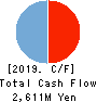 Enigmo Inc. Cash Flow Statement 2019年Jan期 Enigmo Inc. Cash Flow Statement 2019年1月期