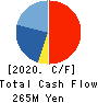 B&P Co.,Ltd. Cash Flow Statement 2020年10月期
