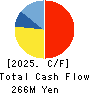 Succeed co.,ltd. Cash Flow Statement 2025年Mar期 Succeed co.,ltd. Cash Flow Statement 2025年3月期