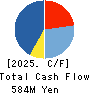 Tameny Inc. Cash Flow Statement 2025年3月期