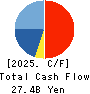 Kakaku.com,Inc. Cash Flow Statement 2025年Mar期 Kakaku.com,Inc. Cash Flow Statement 2025年3月期