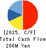 JTEC CORPORATION Cash Flow Statement 2025年6月期