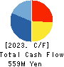 TOSHIN HOLDINGS CO.,LTD Cash Flow Statement 2023年4月期