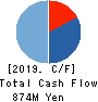 Power Solutions,Ltd. Cash Flow Statement 2019年Dec期 Power Solutions,Ltd. Cash Flow Statement 2019年12月期