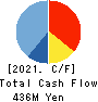 SHUEI YOBIKO Co.,Ltd. Cash Flow Statement 2021年3月期