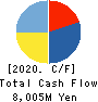 JMDC Inc. Cash Flow Statement 2020年Mar期 JMDC Inc. Cash Flow Statement 2020年3月期