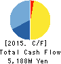 NJ Holdings Inc. Cash Flow Statement 2015年Mar期 NJ Holdings Inc. Cash Flow Statement 2015年3月期