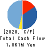 Peers Co.,Ltd. Cash Flow Statement 2020年Sep期 Peers Co.,Ltd. Cash Flow Statement 2020年9月期