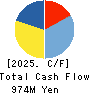SCINEX CORPORATION Cash Flow Statement 2025年3月期