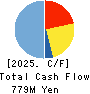 OPEN Group, Inc. Cash Flow Statement 2025年Feb期 OPEN Group, Inc. Cash Flow Statement 2025年2月期
