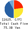 KOEI TECMO HOLDINGS CO., LTD. Cash Flow Statement 2025年3月期