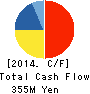 NJK CORPORATION Cash Flow Statement 2014年3月期