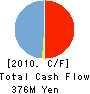 JAPAN ERI CO.,LTD. Cash Flow Statement 2010年5月期