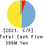 Shobunsha Holdings,Inc. Cash Flow Statement 2021年3月期