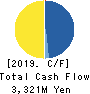Impact HD Inc. Cash Flow Statement 2019年12月期