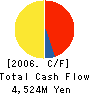 ToysRUs-Japan,Ltd. Cash Flow Statement 2006年1月期