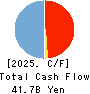 THE TAIKO BANK,LTD. Cash Flow Statement 2025年Mar期 THE TAIKO BANK,LTD. Cash Flow Statement 2025年3月期