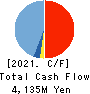 Enigmo Inc. Cash Flow Statement 2021年1月期