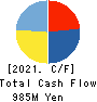 Terminalcare Support Institute Inc. Cash Flow Statement 2021年Dec期 Terminalcare Support Institute Inc. Cash Flow Statement 2021年12月期