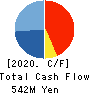 MICRON MACHINERY CO., LTD. Cash Flow Statement 2020年8月期