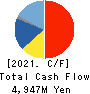 TACHIBANA ELETECH CO.,LTD. Cash Flow Statement 2021年Mar期 TACHIBANA ELETECH CO.,LTD. Cash Flow Statement 2021年3月期