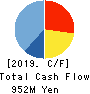 CL Holdings Inc. Cash Flow Statement 2019年12月期