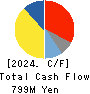 Matsuya R&D Co.,Ltd Cash Flow Statement 2024年Mar期 Matsuya R&D Co.,Ltd Cash Flow Statement 2024年3月期