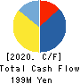 REFINVERSE,Inc. Cash Flow Statement 2020年6月期