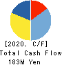 OTANI KOGYO CO.,LTD. Cash Flow Statement 2020年3月期