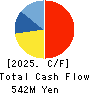 KAJI TECHNOLOGY CORPORATION Cash Flow Statement 2025年Mar期 KAJI TECHNOLOGY CORPORATION Cash Flow Statement 2025年3月期