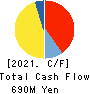 The Kosei Securities Co.,Ltd. Cash Flow Statement 2021年Mar期 The Kosei Securities Co.,Ltd. Cash Flow Statement 2021年3月期