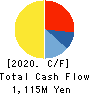 TORQ Inc. Cash Flow Statement 2020年10月期
