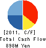 ASTMAX Co.,Ltd. Cash Flow Statement 2011年3月期